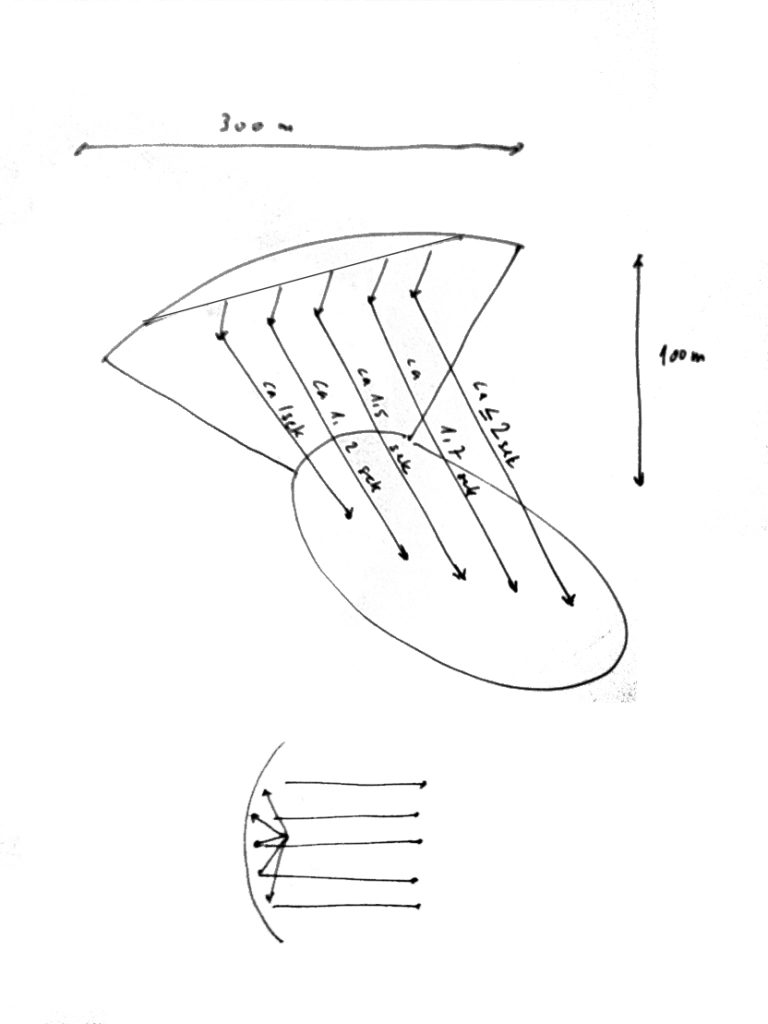 staudammschema 1